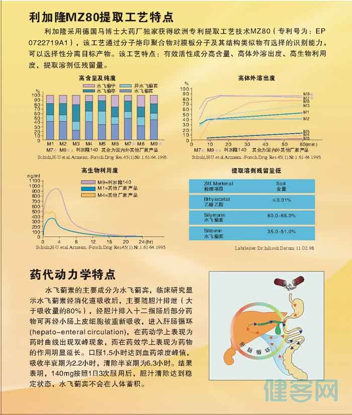 利加隆说明书图片