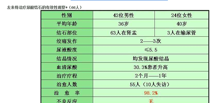 枸橼酸氢钾钠颗粒(友来特)(枸橼酸氢钾钠颗粒)_说明书_作用_效果_价格