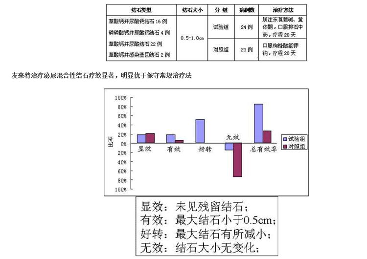 枸橼酸氢钾钠颗粒(友来特)(枸橼酸氢钾钠颗粒)_说明书_作用_效果_价格