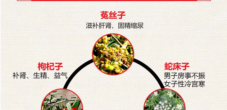 八子补肾胶囊以岭