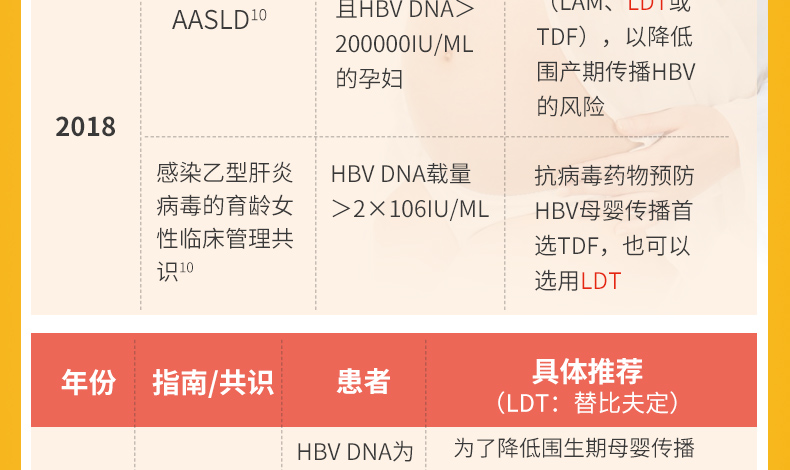 替比夫定片(素比伏(替比夫定片)_说明书_作用_效果_价格_方舟健客网