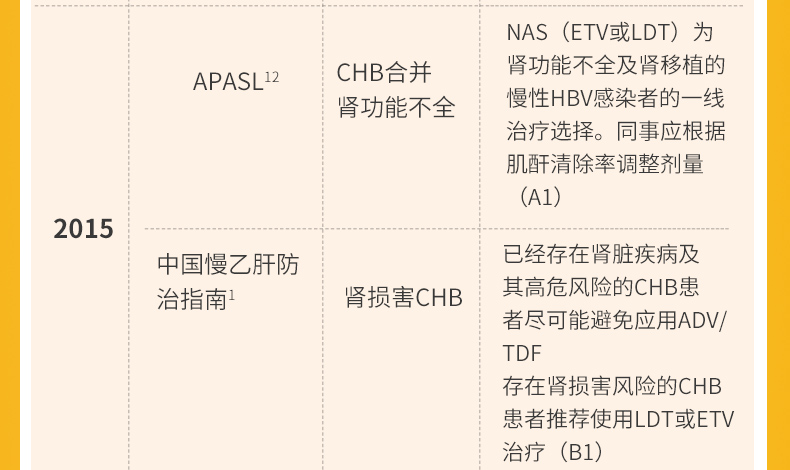 替比夫定片(素比伏(替比夫定片)_说明书_作用_效果_价格_方舟健客网